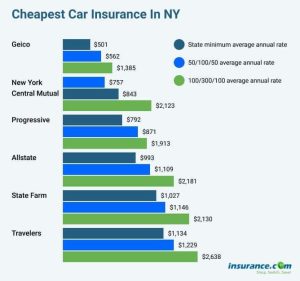 Featured image for cheapest car insurance