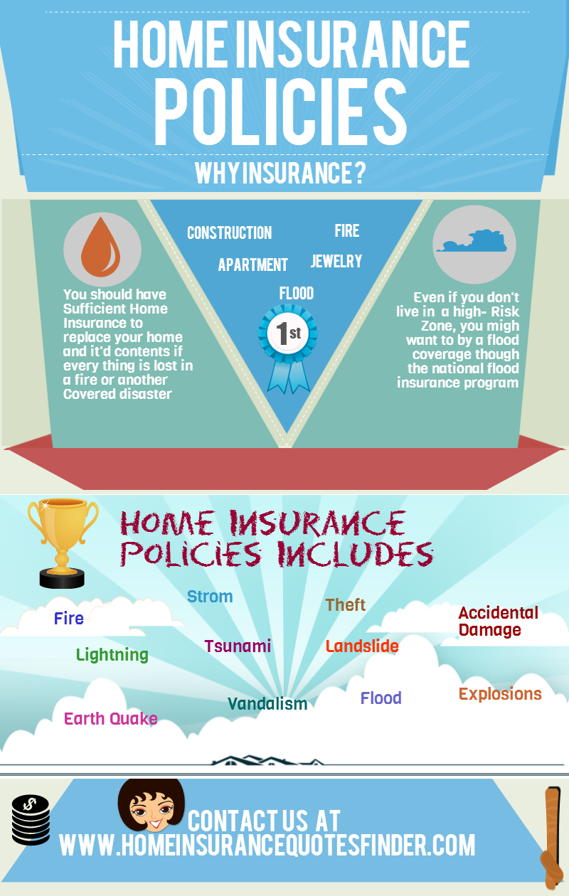 Featured image for home insurance quotes
