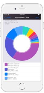 Featured image for smart finance