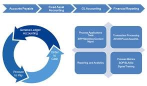 Featured image for finance and accounting outsourcing