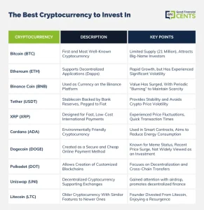Featured image for best site to invest in cryptocurrency