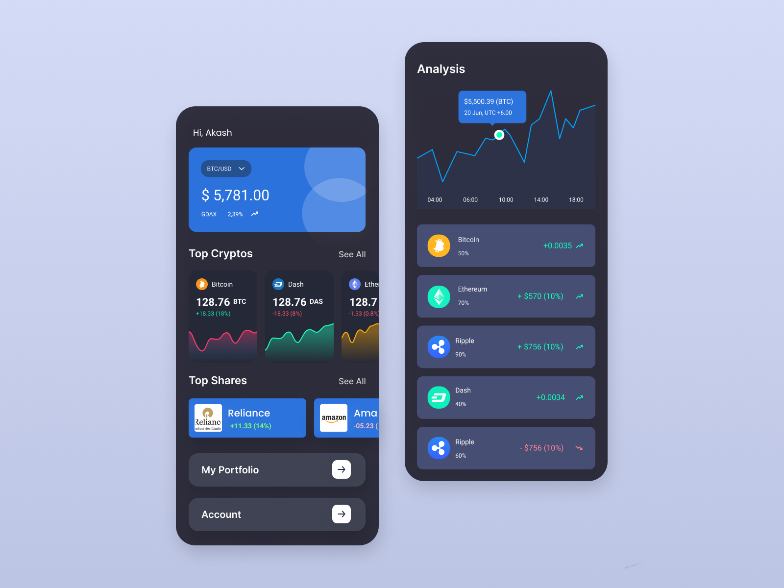 Featured image for cryptocurrency investment app